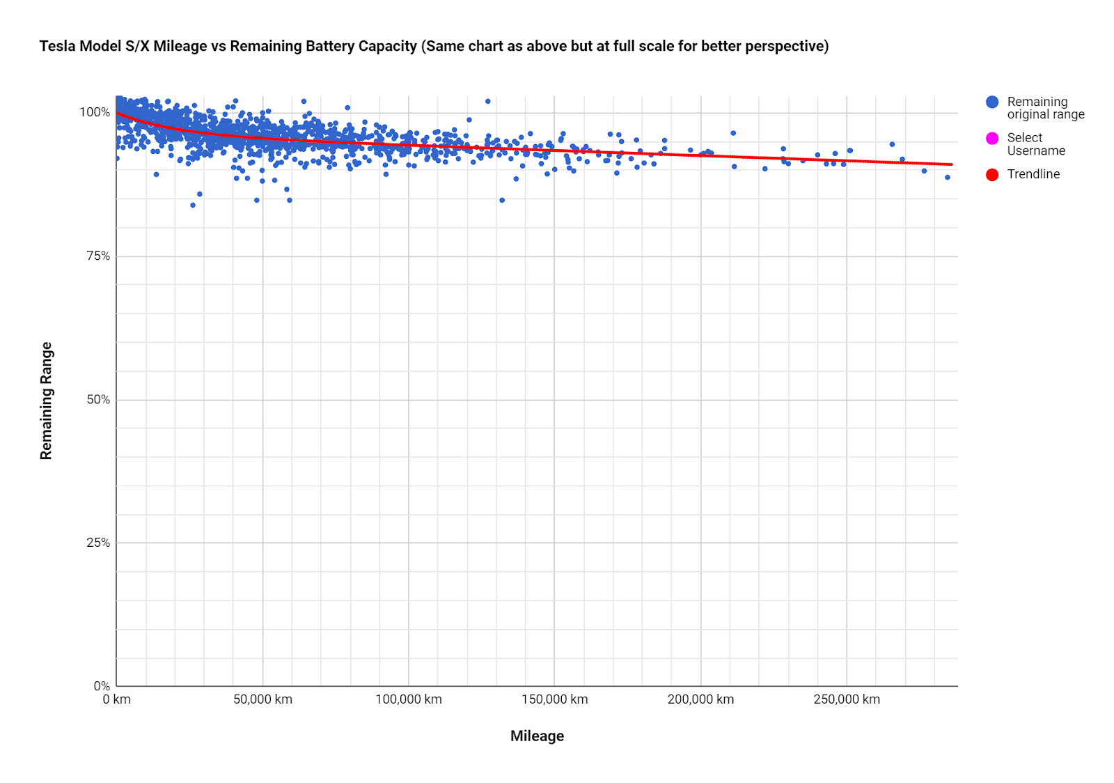 Tesla Mileage Vs Battery Capacity